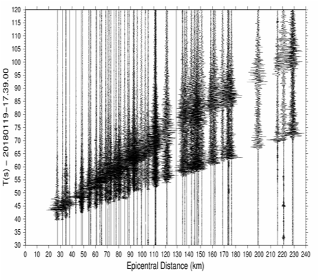 Earthquake recorded by the SWATH-D stations